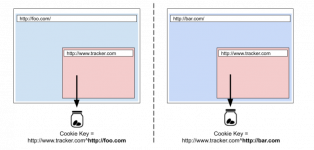 State-Partitioning-Developer-Blog-Post1-e1613650050872-768x368.png