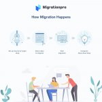 migrationpro-prestashop-upgrade-and-migrate-tool_005.jpg