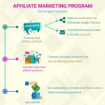 loyalty-referral-affiliate-program-reward-points_007.jpg