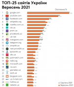 top-25-ukraїnskih-sajtiv.jpg